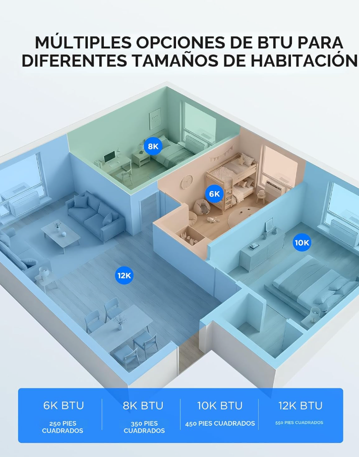 Aire Acondicionado Inteligente para Ventana - 12,000 BTU
