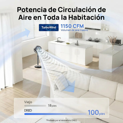 Ventilador de Pedestal — Oscilación 360°, Control Remoto y Pantalla LED